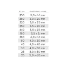 Holzschrauben-Set 2000-tlg. 3,0-5,0 mm