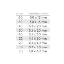 Holzschrauben-Set 310 Teile
