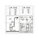 FLO Elektrische Tauchpumpe 350W