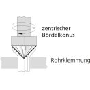 ROTHENBERGER Lamellen-Abgratwerkzeug 4-16 mm
