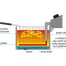 YATO GASTRO Fritteuse 11,5 Liter 5000 W