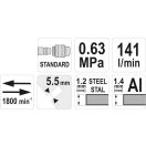YATO Pneumatischer Plattenschneider