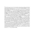 YATO Steckschlüsselsatz 111-teilig 1/4", 3/8", 1/2" CrV