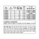 YATO Kettensägenführung 14" 3/8" 1,3 mm