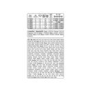 YATO Kettensägenführung 14" 3/8" 1,3 mm