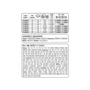 YATO Führungsschiene für Kettensäge 15" 0,325" 1,3 mm