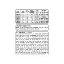 YATO Führungsschiene für Kettensäge 15" 0,325" 1,5 mm