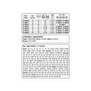 YATO Kettensäge Kettenführung 18" 0,325" 1,5 mm